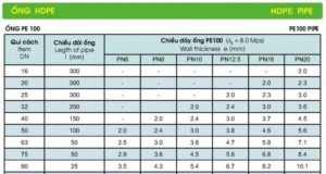 ỐNG NHỰA HDPE - HDPE PIPE