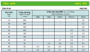 ỐNG NHỰA HDPE - HDPE PIPE