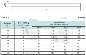 ỐNG NHỰA PPR (PPR PIPE)